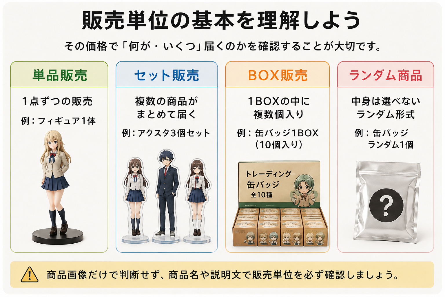 フィギュアやアニメグッズの単品販売、セット販売、BOX販売、ランダム商品の違いを説明した画像