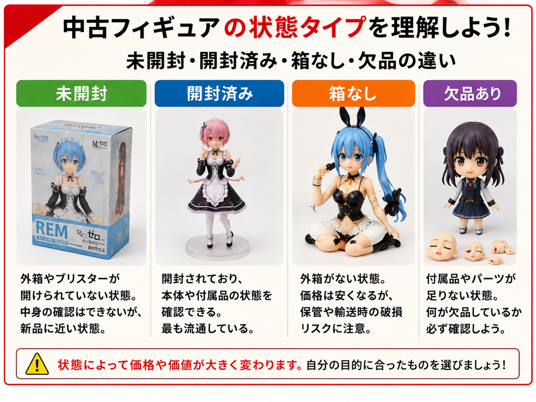 中古フィギュアを買うときの注意点