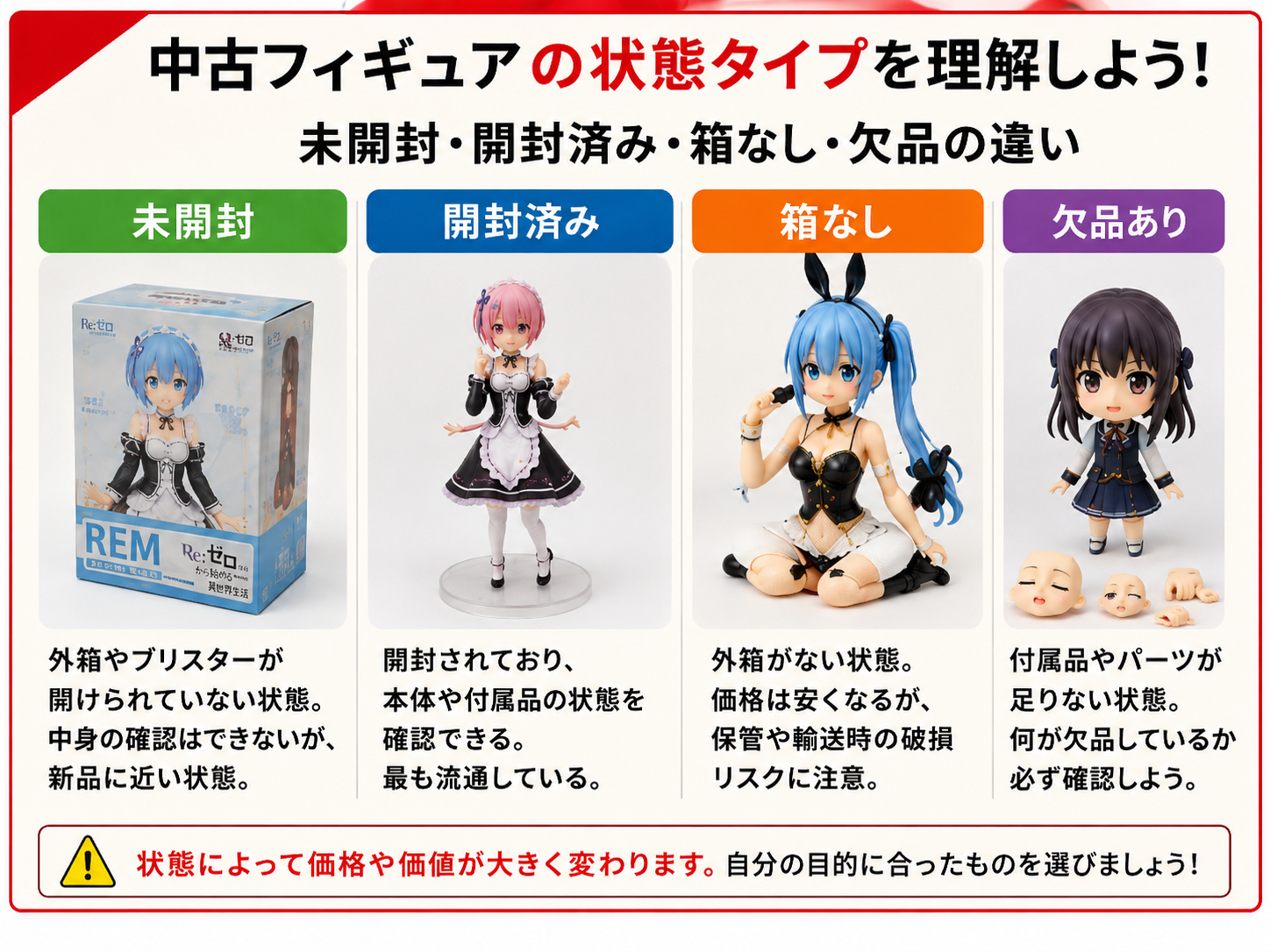 中古フィギュアを買うときの注意点