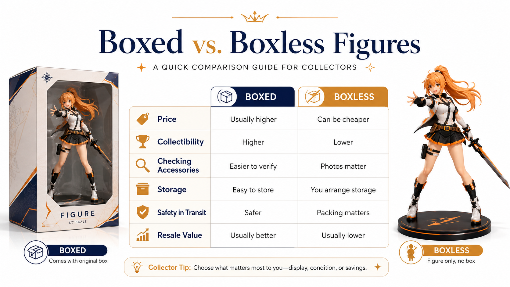 Boxed vs boxless figures comparison guide