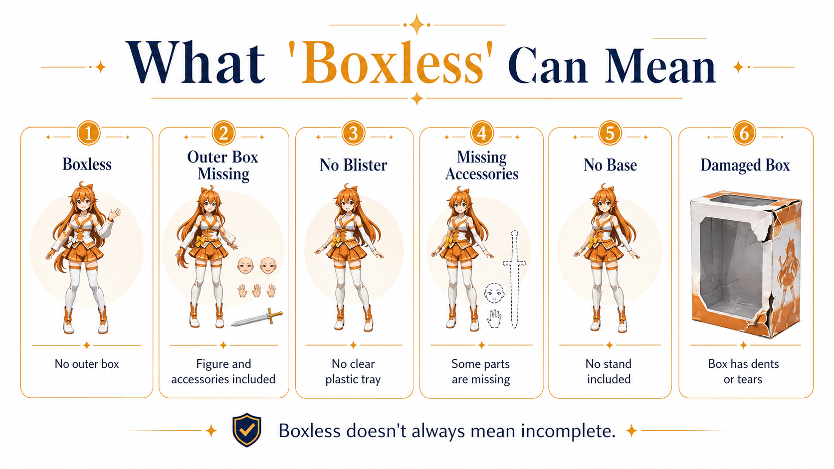 What boxless can mean for used anime figures