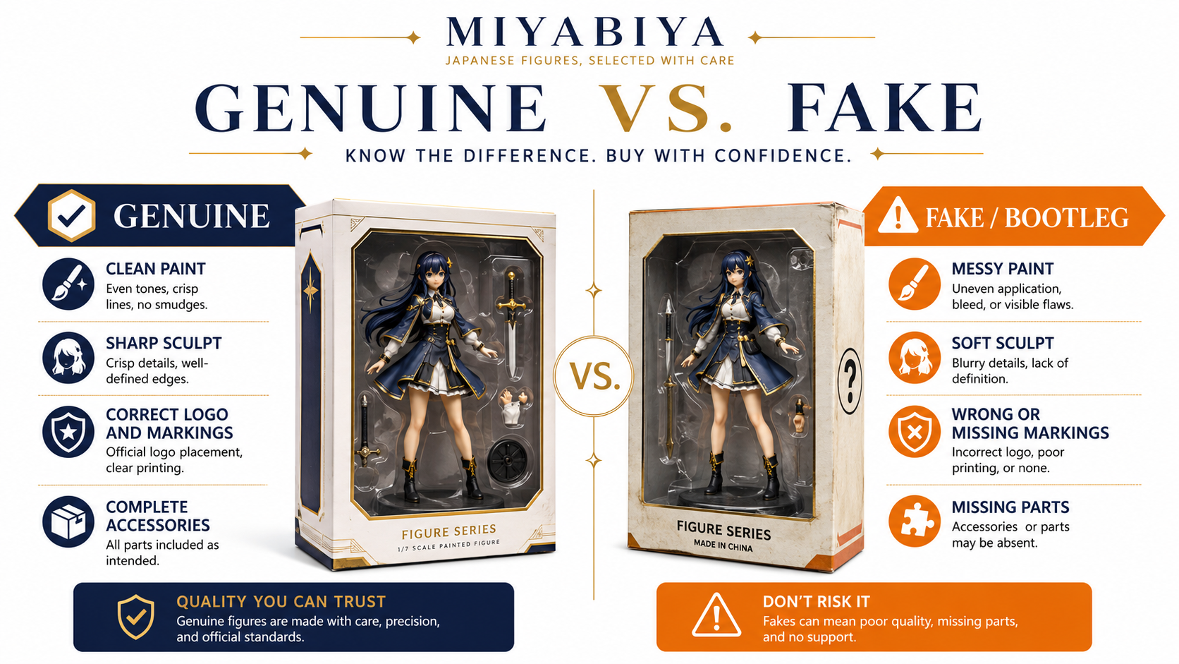 Genuine vs fake figure comparison