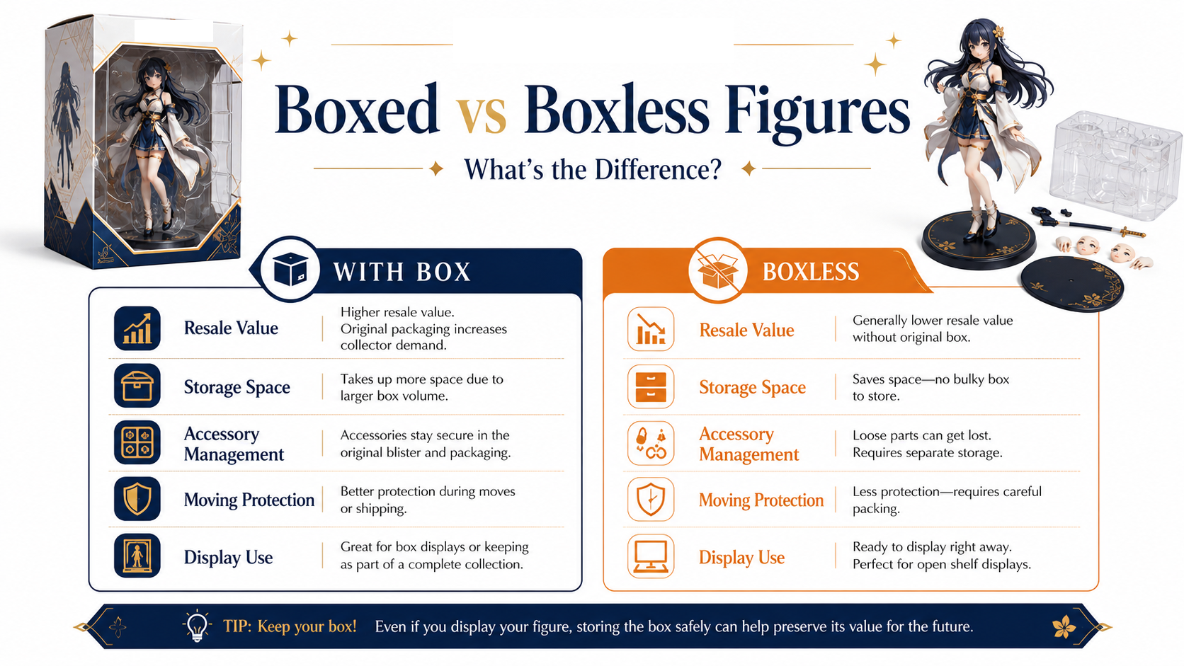 Boxed vs boxless figures comparison for resale value, storage, accessories, and display use