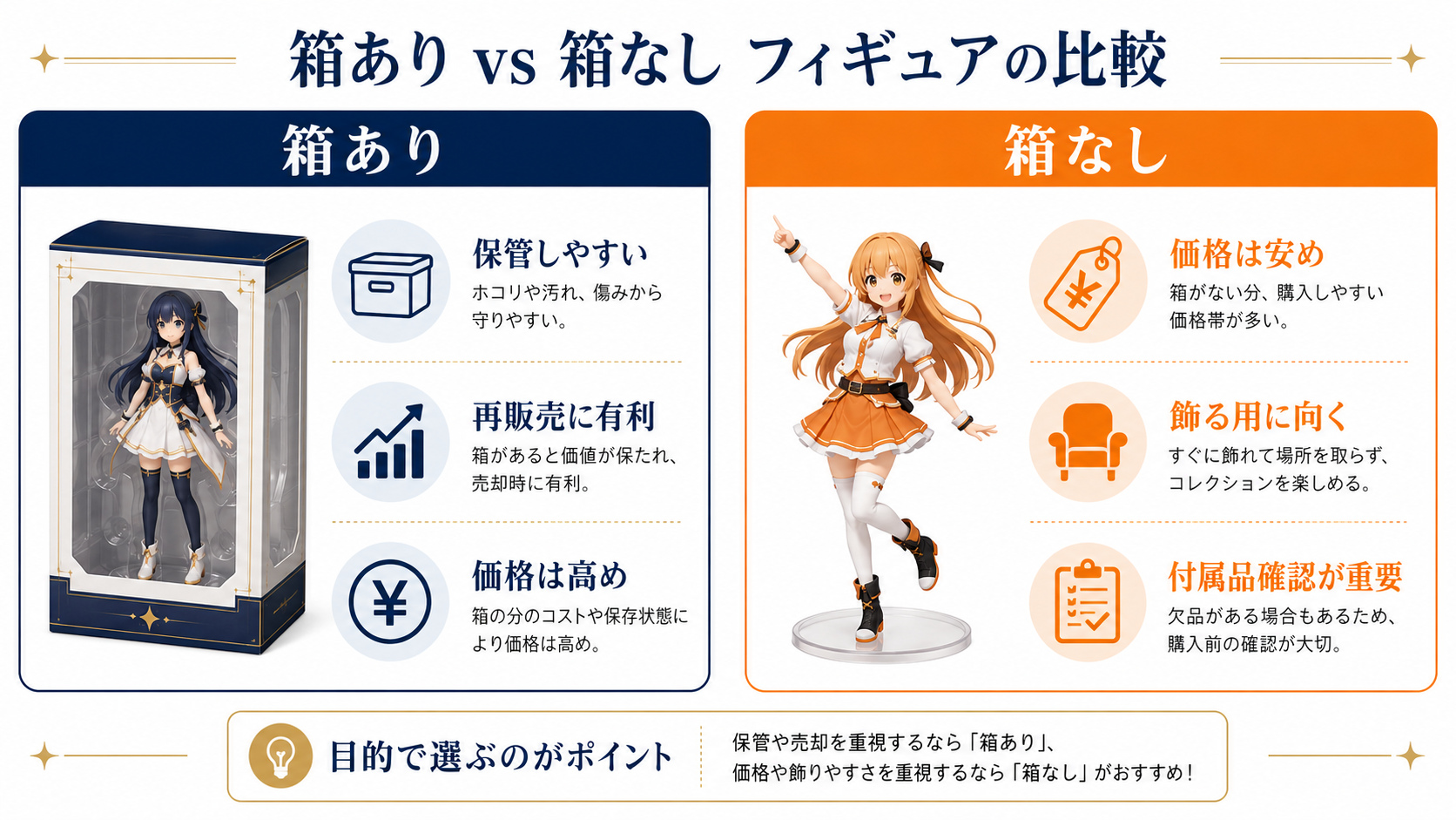 箱ありと箱なしフィギュアの比較