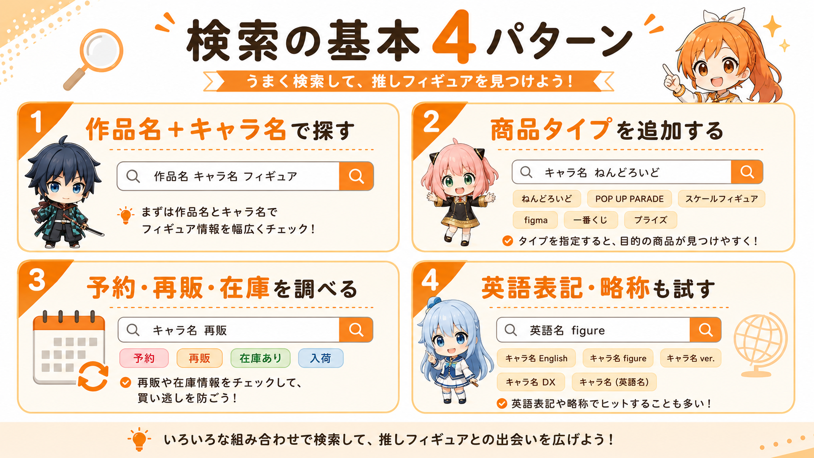 検索の基本パターンを整理したイメージ