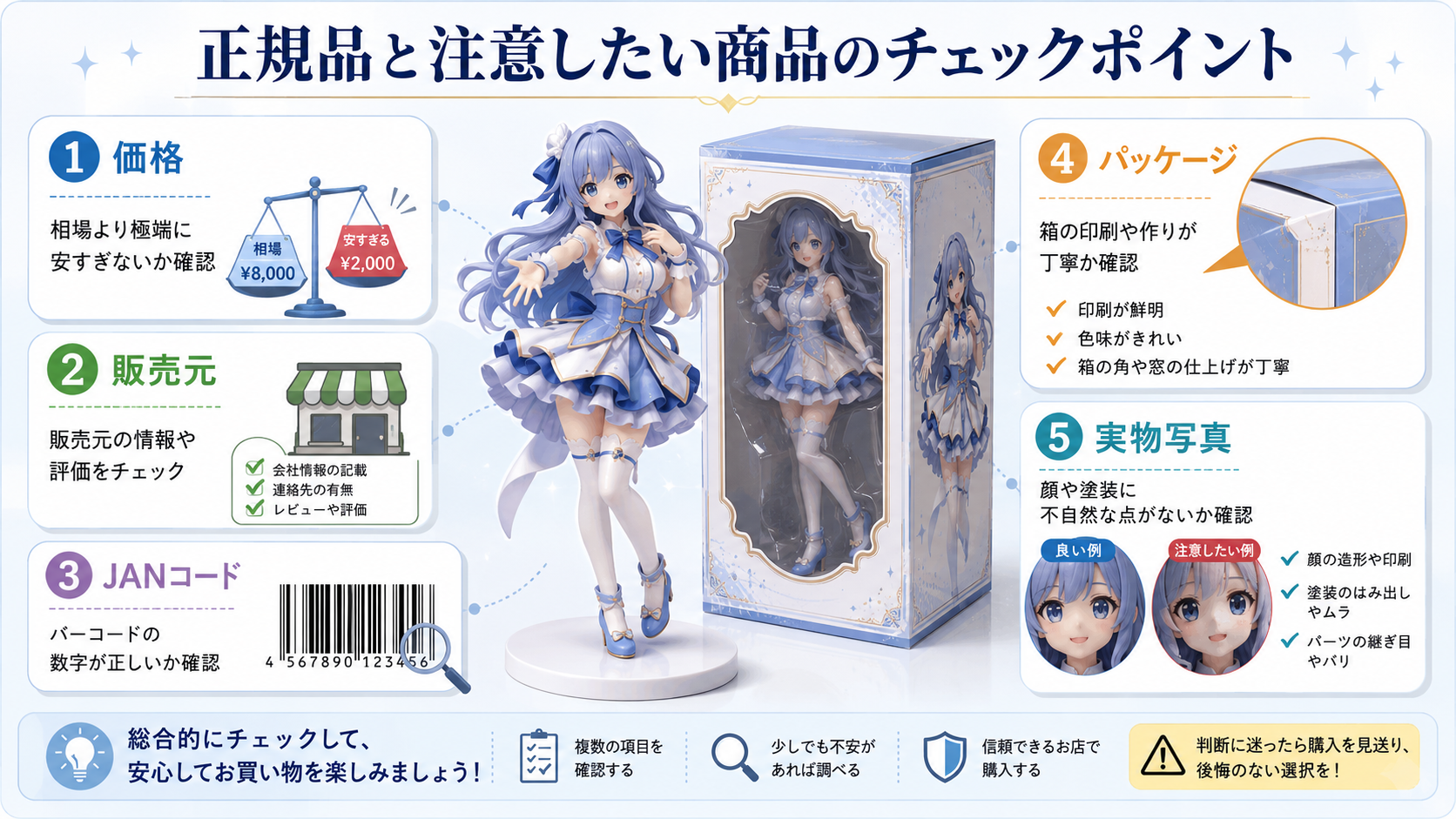 正規品と注意したい商品のチェックポイントを整理した図