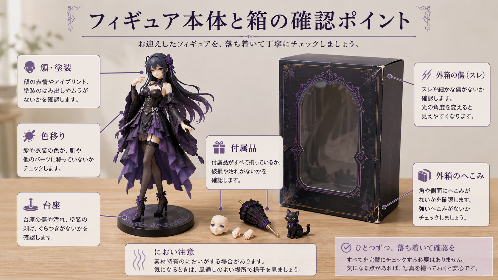 フィギュア本体と箱の確認ポイントを整理した図