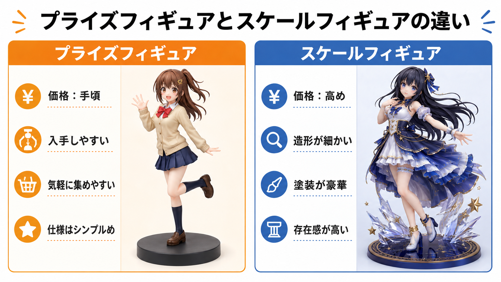 プライズフィギュアとスケールフィギュアの違いを説明する比較画像