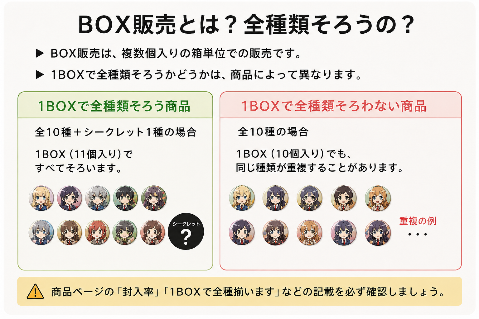 BOX販売で全種類そろう商品とそろわない商品の違いを説明した画像
