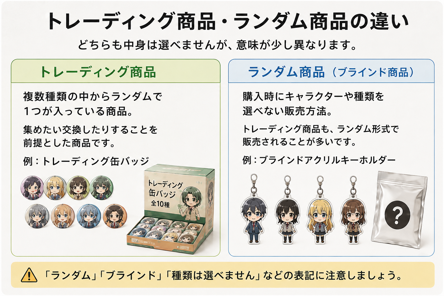 トレーディング商品とランダム商品の違いを説明した画像