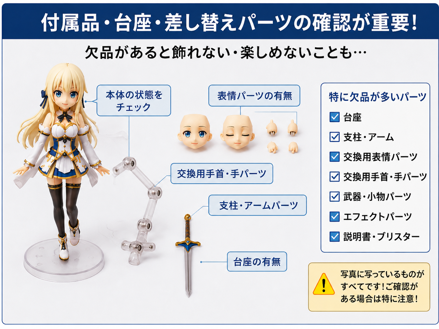 付属品・台座・差し替えパーツ確認のイメージ