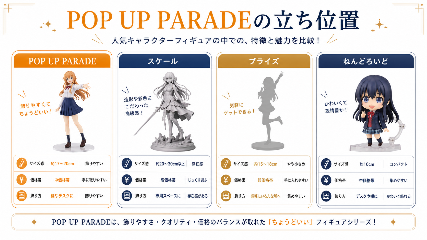 POP UP PARADEの立ち位置